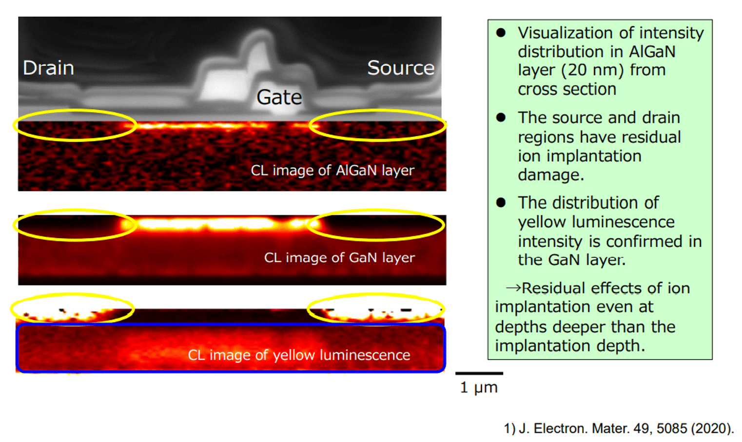 Cathodoluminescence_Example-Output-GaN-HEMT