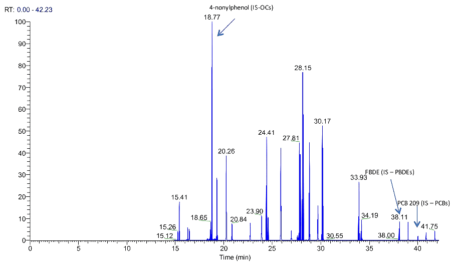 GCMS-Sample-Output