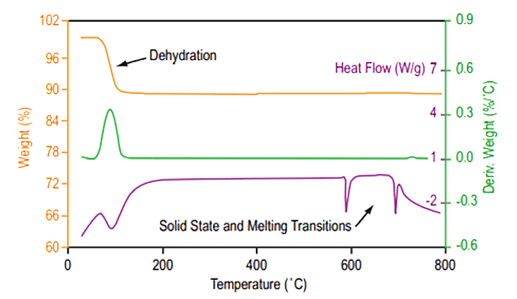 TGA_Sample-Output-Sodium-Tungstate